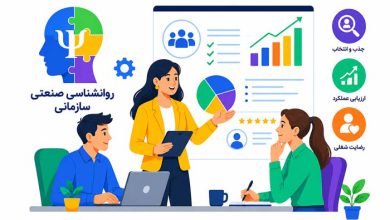 روانشناسی صنعتی سازمانی: 3 بهترین PDF کتاب/جزوه آموزش کامل