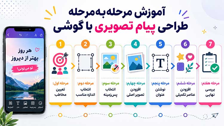 پیام تصویری طراحی پیام تصویری با گوشی
